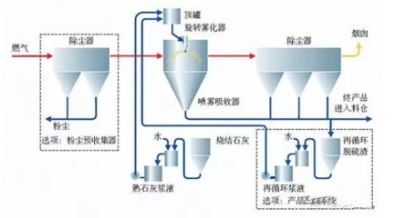VOC廢氣處理工藝 環(huán)保產(chǎn)品研發(fā)與銷售的雙引擎驅(qū)動